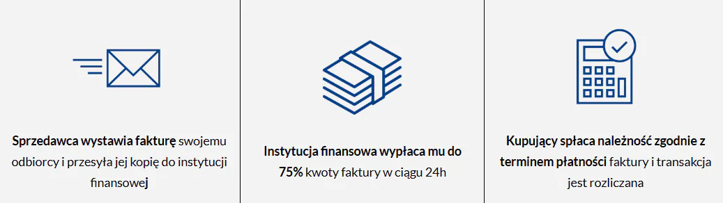 Schemat faktoringu ukrytego